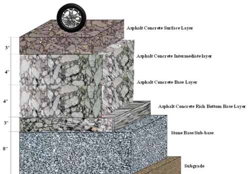 Why Structural Planning Can Improve the Lifespan of Asphalt and Concrete Surfaces